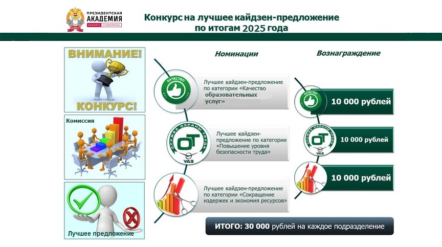 В филиале стартовал конкурс на лучшее кайдзен-предложение