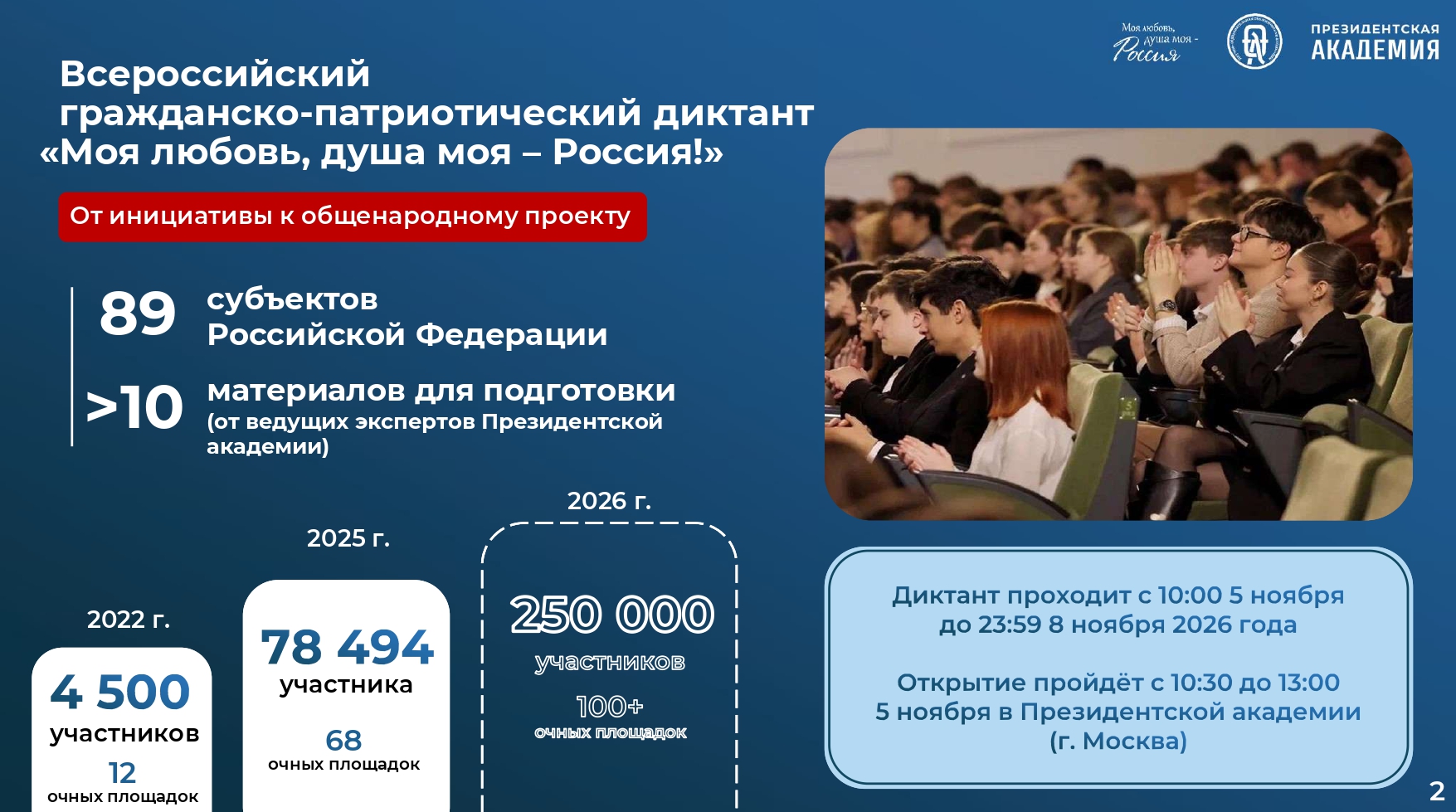 Дан старт подготовке к юбилейному V сезону Диктанта «Моя любовь, душа моя – Россия!»